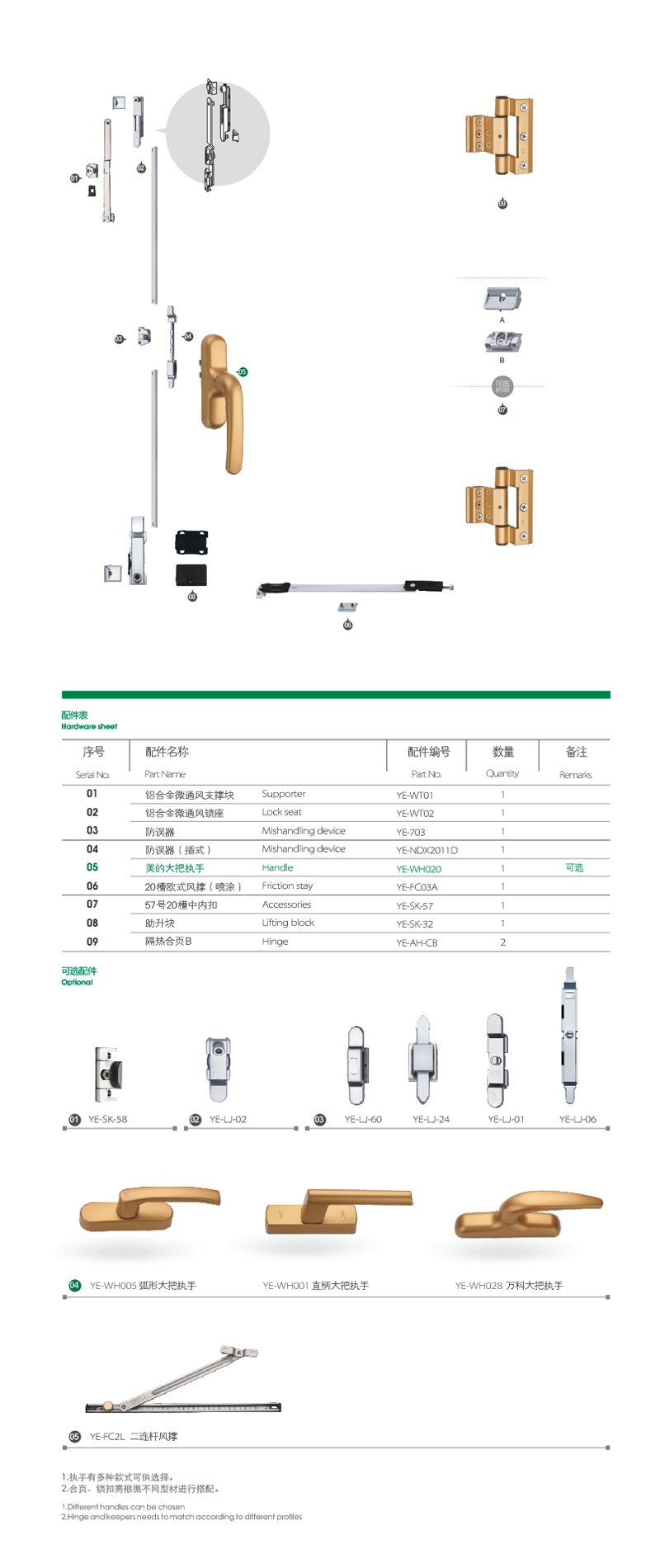 配件組合YE-IO-T-2